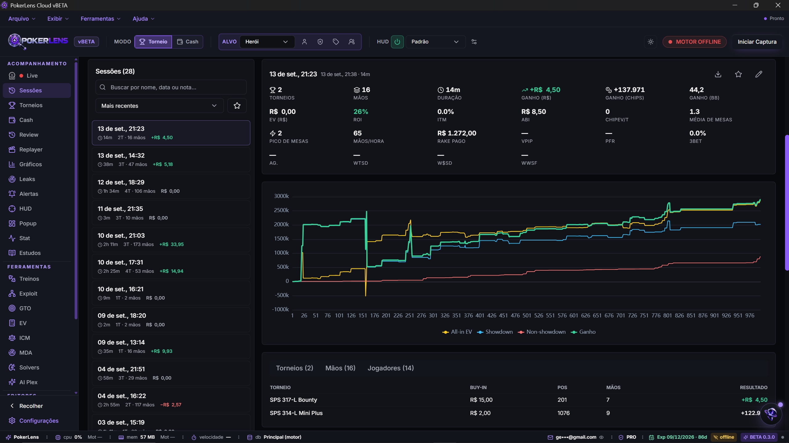 Analytics de profit e EV — Net profit, all-in EV, showdown e non-showdown, com recorte por posição — direto das telas do PokerLens.